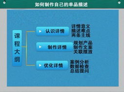 沈陽(yáng)淘寶開店流程圖片處理廣告圖制作商品發(fā)布技巧