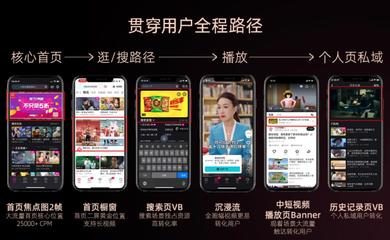 2023酷營(yíng)銷云發(fā)布|內(nèi)容、營(yíng)銷重磅煥新,優(yōu)酷撬動(dòng)長(zhǎng)視頻營(yíng)銷新增量